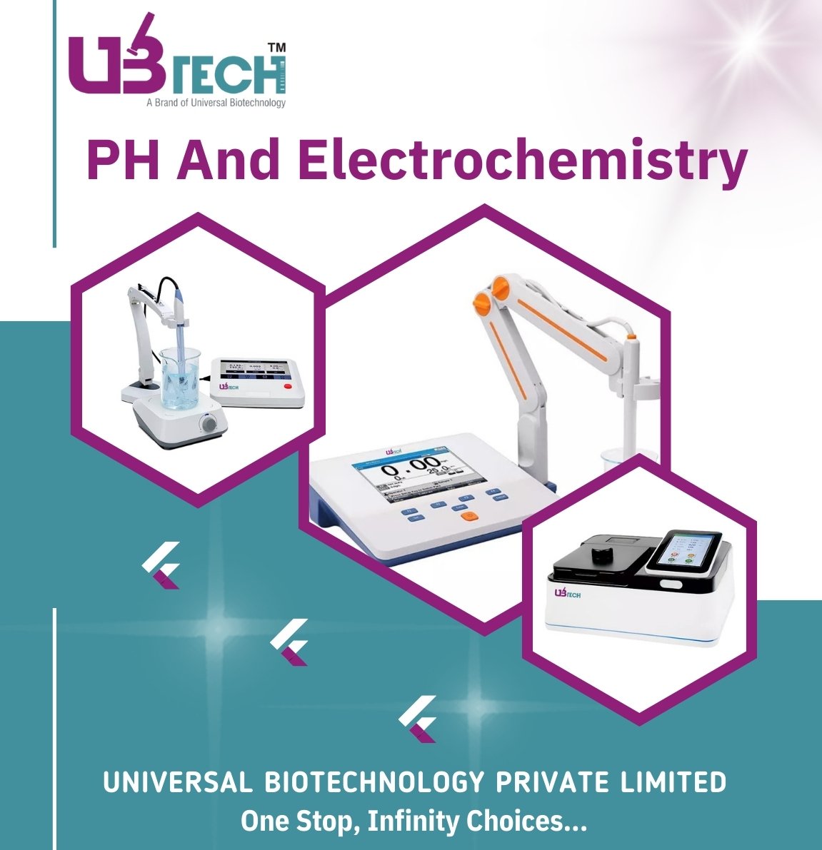 PH And Electrochemistry