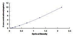 Mouse 17-Beta-Hydroxysteroid Dehydrogenase Type 10 (HSD17b10) ELISA Kit