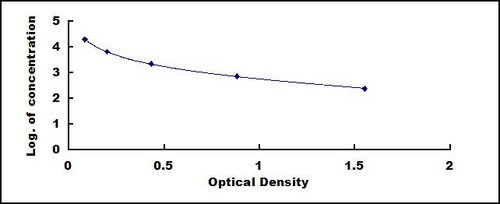 17-Hydroxyprogesterone (17-OHP) ELISA Kit