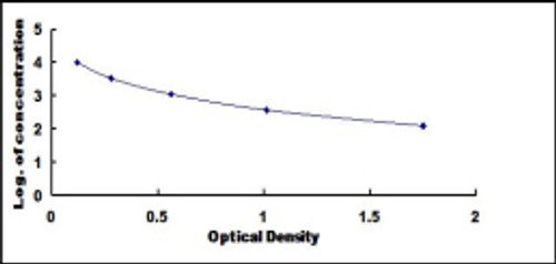 1-Desamino 8D Arginine Vasopressin (DDAVP) ELISA Kit