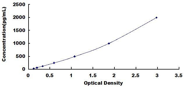 Mouse 2',5'-Oligoadenylate Synthetase 1 (OAS1) ELISA Kit