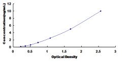 Human 3-Hydroxybutyrate Dehydrogenase 1 (BDH1) ELISA Kit