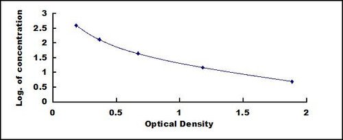 5-Hydroxyindoleacetic Acid (5-HIAA) ELISA Kit