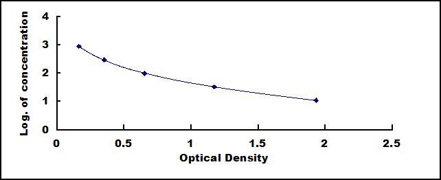 5-Hydroxytryptamine (5-HT) ELISA Kit