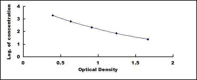 8-Epi Prostaglandin F2 Alpha (8-EpiPGF2-α) ELISA Kit