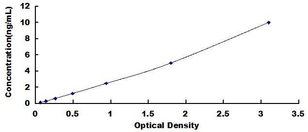 Mouse A Disintegrin And Metalloprotease 10 (ADAM10) ELISA Kit