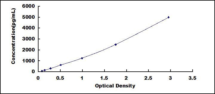 Rat A Disintegrin And Metalloprotease 10 (ADAM10) ELISA Kit