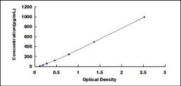 Human A Disintegrin And Metalloprotease 28 (ADAM28) ELISA Kit