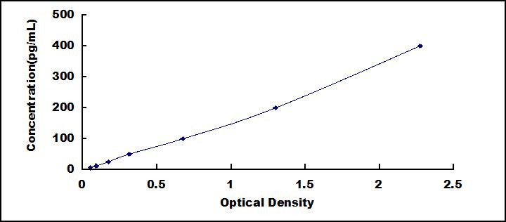 Human A Disintegrin And Metalloprotease 8 (ADAM8) ELISA Kit