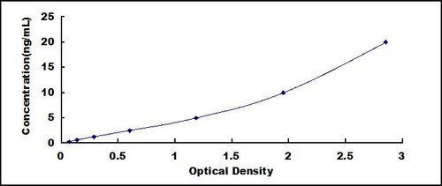 Human A Disintegrin And Metalloproteinase With Thrombospondin 9 (ADAMTS9) ELISA Kit