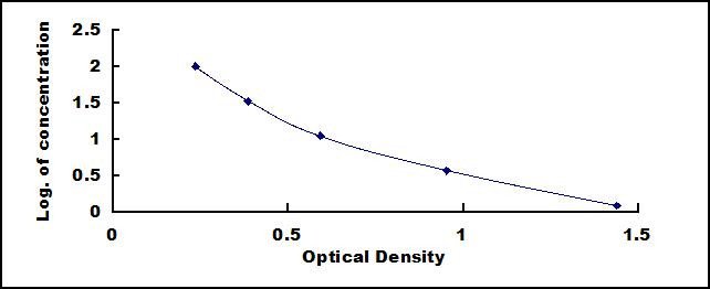 Abscisic Acid (ABA) ELISA Kit