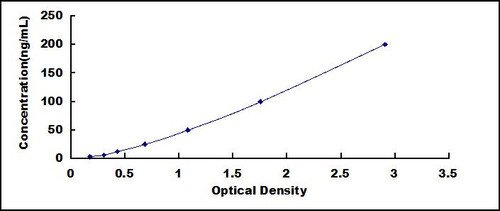 Human Acetylcholinesterase (ACHE) ELISA Kit