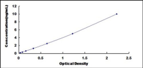 Human Acetylcholinesterase Associated Protein (ACHAP) ELISA Kit