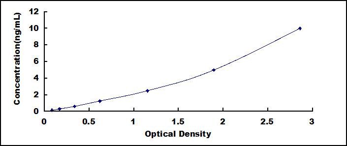 Human Prostatic Acid Phosphatase (PAP) ELISA Kit