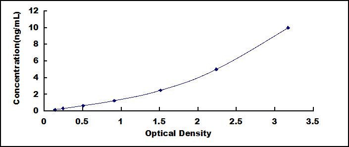 Human Acrosin (ACR) ELISA Kit
