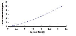 Human Actin Related Protein 2/3 Complex Subunit 2 (ARPC2) ELISA Kit
