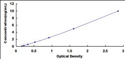 Mouse Actin Related Protein 2/3 Complex Subunit 4 (ARPC4) ELISA Kit