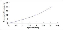 Human Actinin Alpha 2 (ACTN2) ELISA Kit