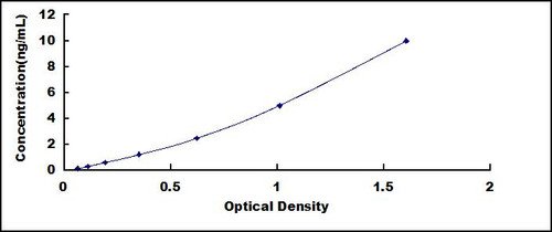 Human Activated Leukocyte Cell Adhesion Molecule (ALCAM) ELISA Kit