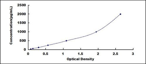 Human Activated Protein C (APC) ELISA Kit