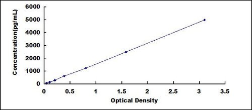 Mouse Activated Protein C (APC) ELISA Kit