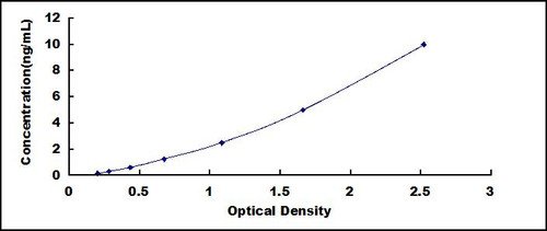 Human Activating Transcription Factor 3 (ATF3) ELISA Kit