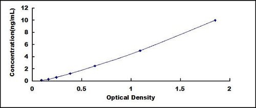 Mouse Activating Transcription Factor 3 (ATF3) ELISA Kit