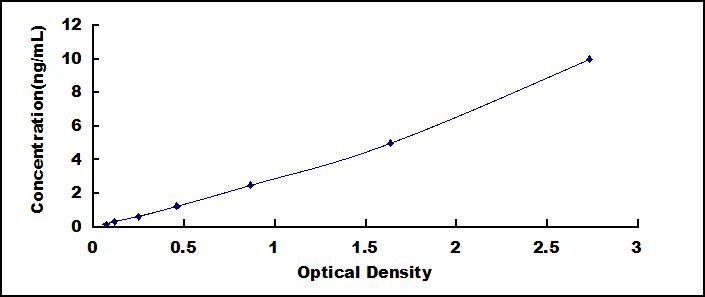 Human Activating Transcription Factor 4 (ATF4) ELISA Kit