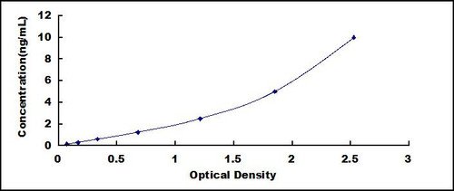 Human Activin A Receptor Type I (ACVR1) ELISA Kit