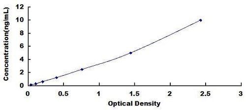 Human Activin A Receptor Type II A (ACVR2A) ELISA Kit