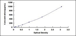 Human Activin AB (ACVAB) ELISA Kit