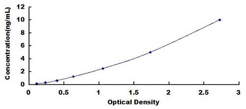 Human Activity Dependent Neuroprotector Protein (ADNP) ELISA Kit